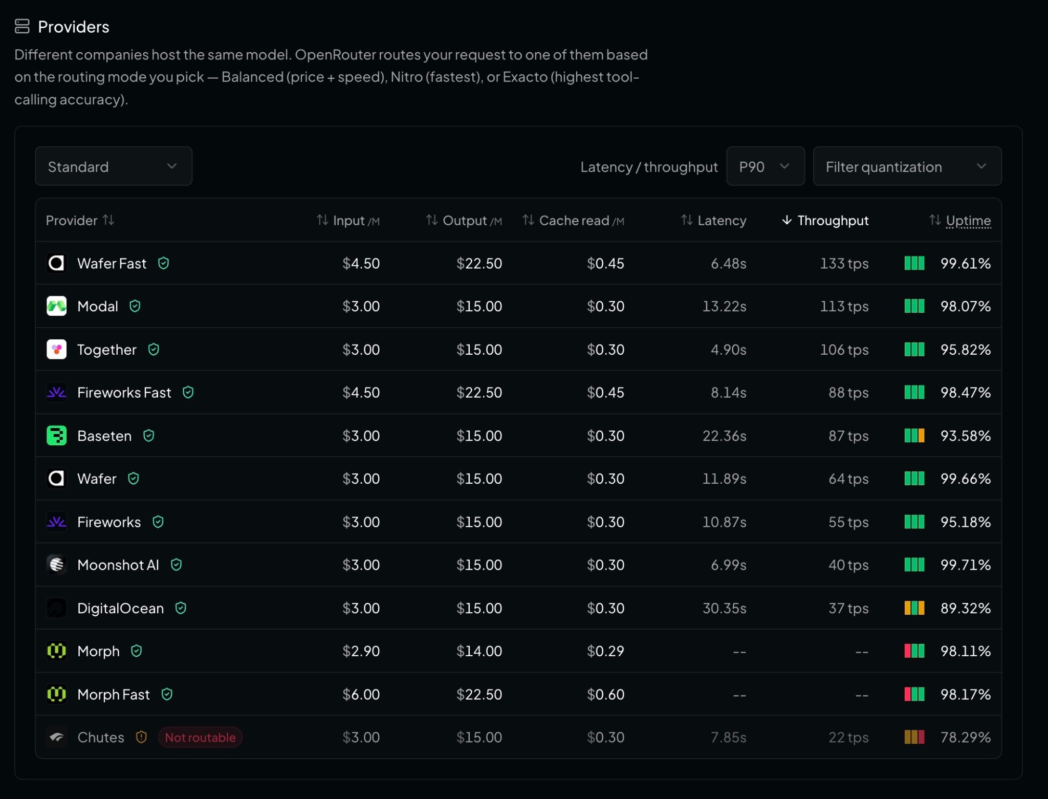 OpenRouter's provider table for Kimi K3, listing a dozen hosts with throughput from 22 to 133 tokens per second and input prices from $2.90 to $6.00 per million tokens