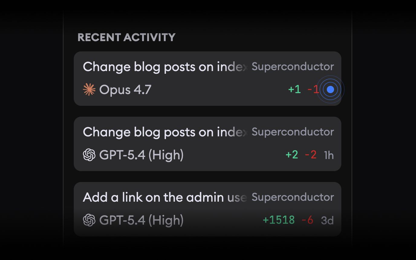 Unread indicator in the Recent Activity sidebar