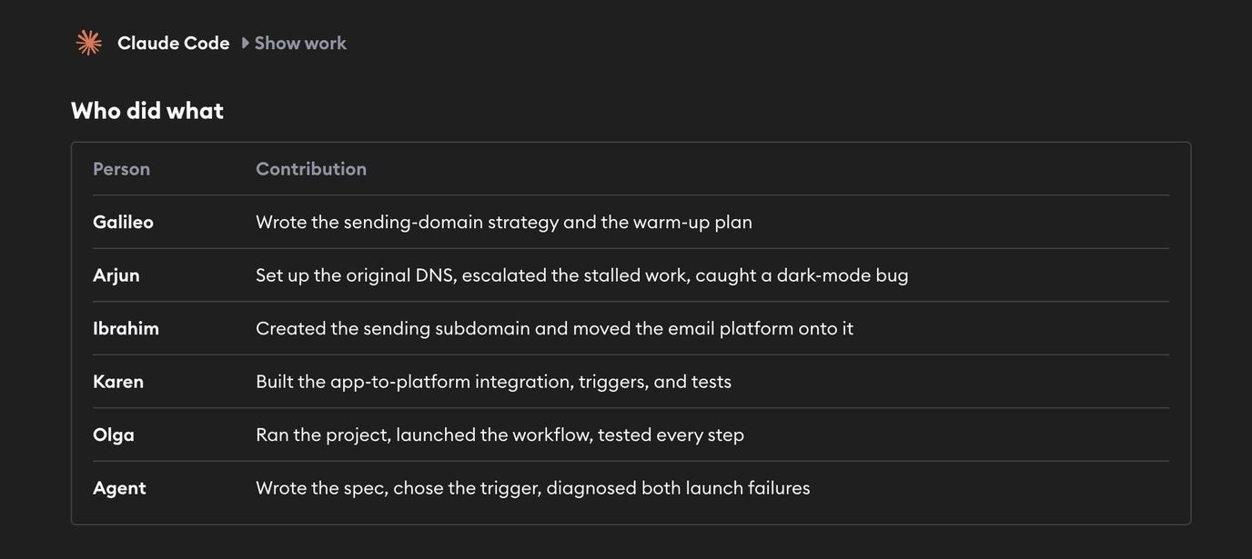 An agent's summary table attributing each part of the work to the teammate who asked for it