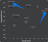 GPT-5.3 Codex vs Opus 4.6: We benchmarked both on our production Rails codebase — the results were surprising