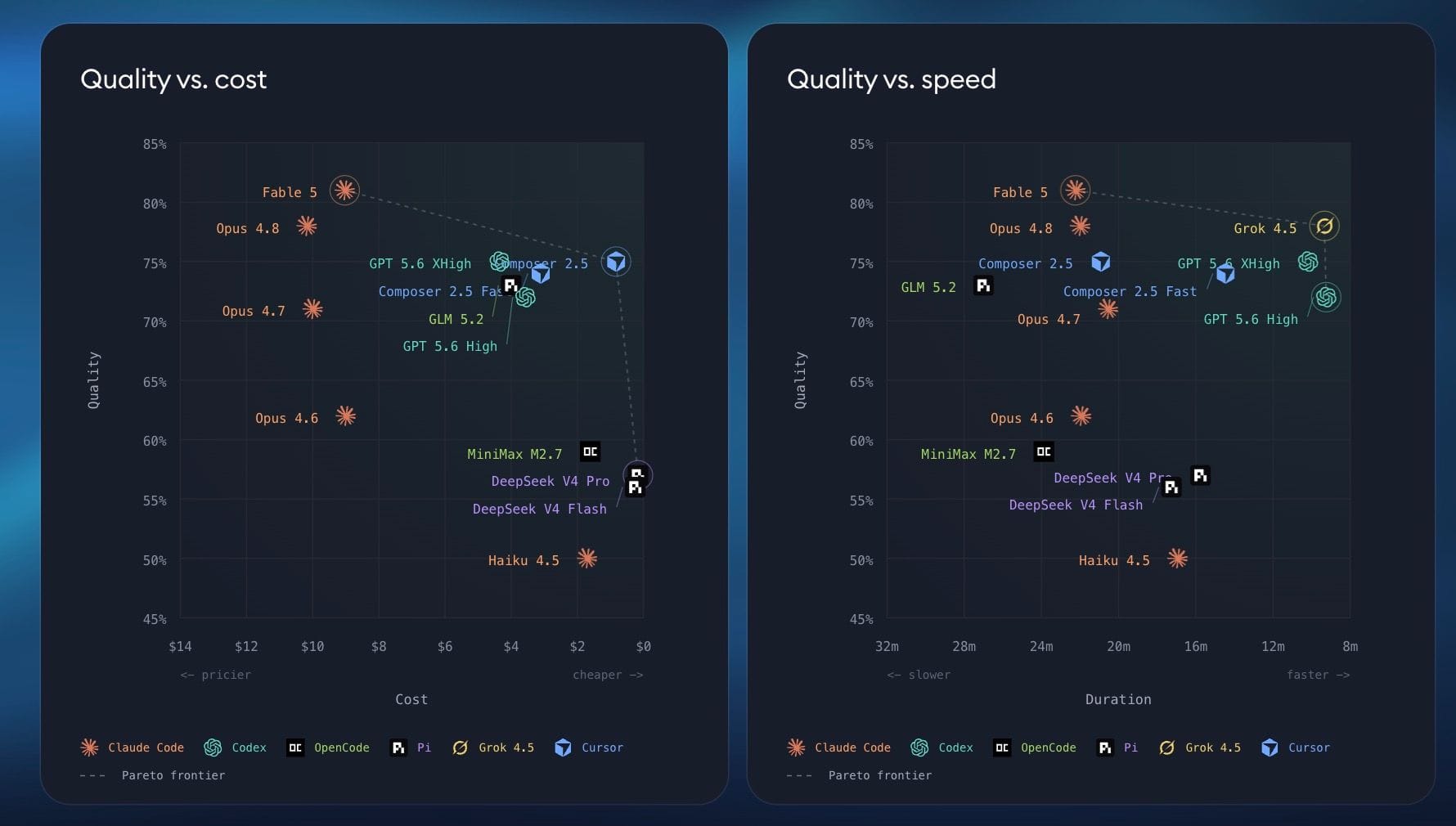 Benchmark results overview