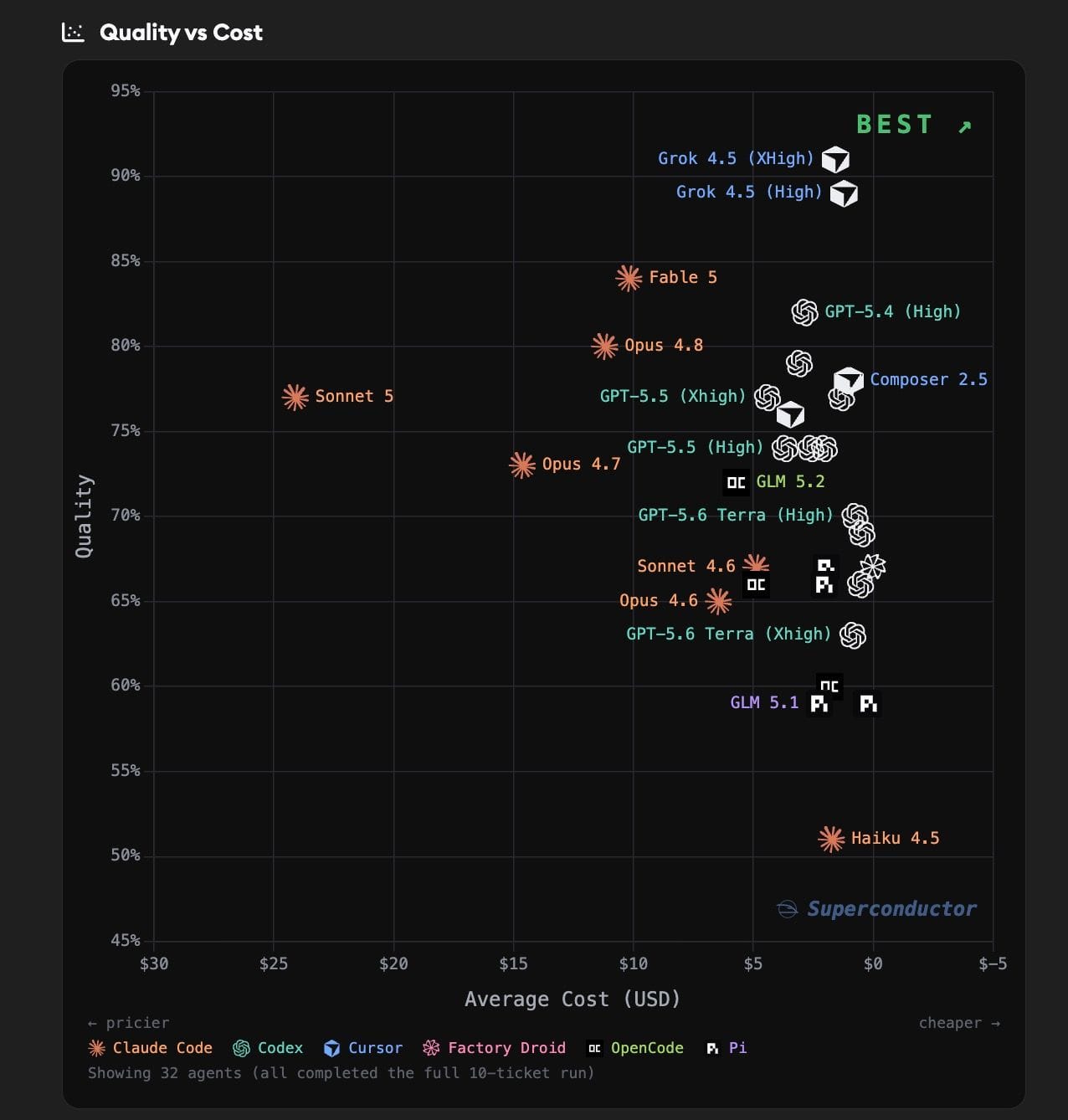 Benchmark Quality vs Cost chart