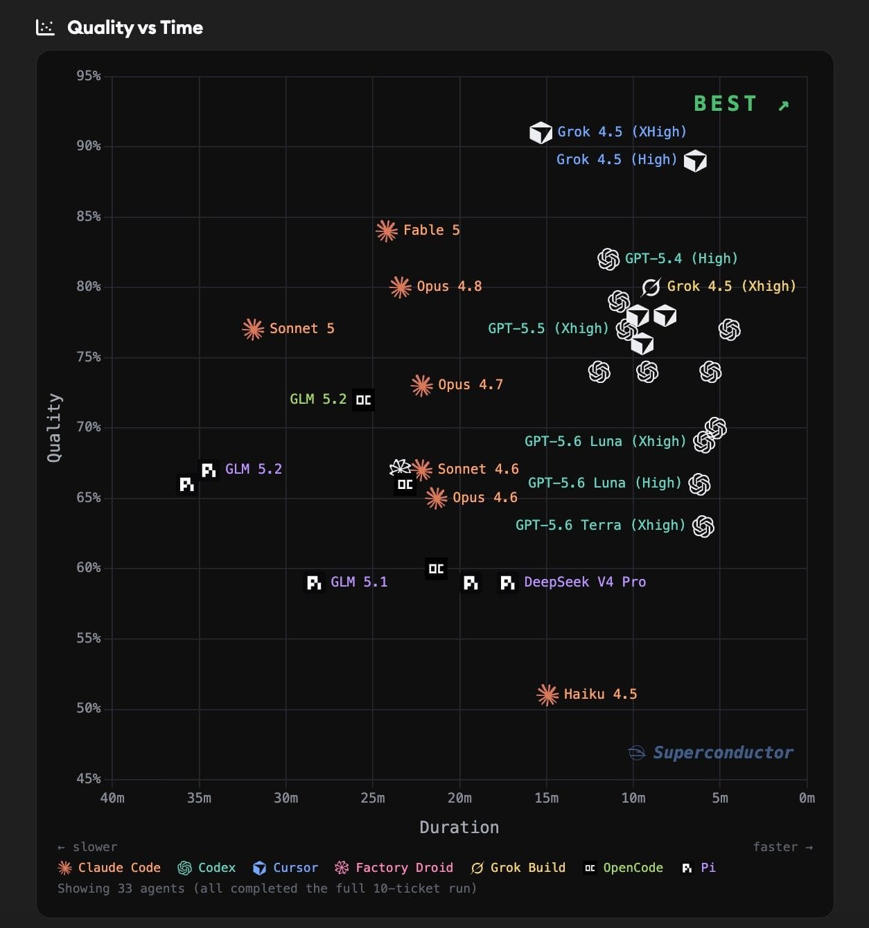 Benchmark Quality vs Time chart