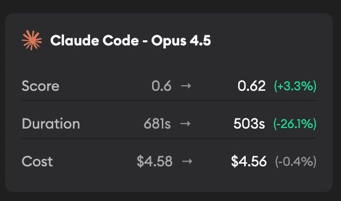 Comparison details card showing score, duration, and cost changes between benchmark runs